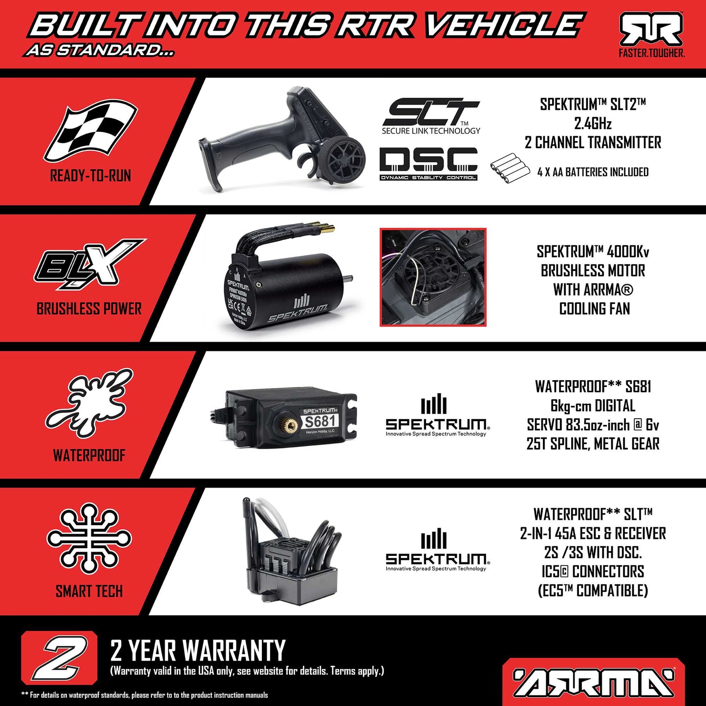 1/10 GORGON 223S 2WD RTR Brushless Monster Truck, Red/Black