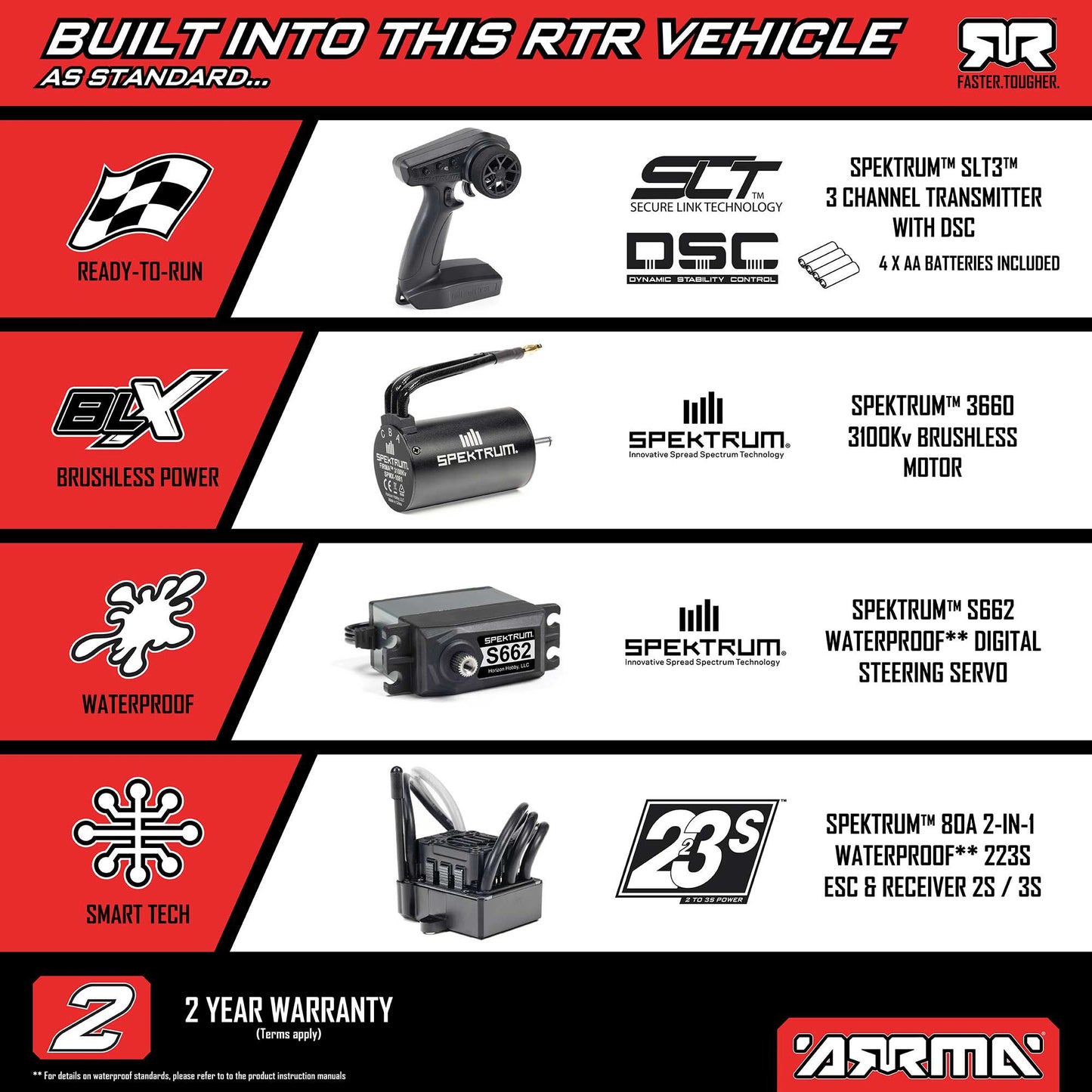 1/8 TYPHON 4X4 223S BLX BRUSHLESS BUGGY RTR WITH DSC  BLUE/YELLOW