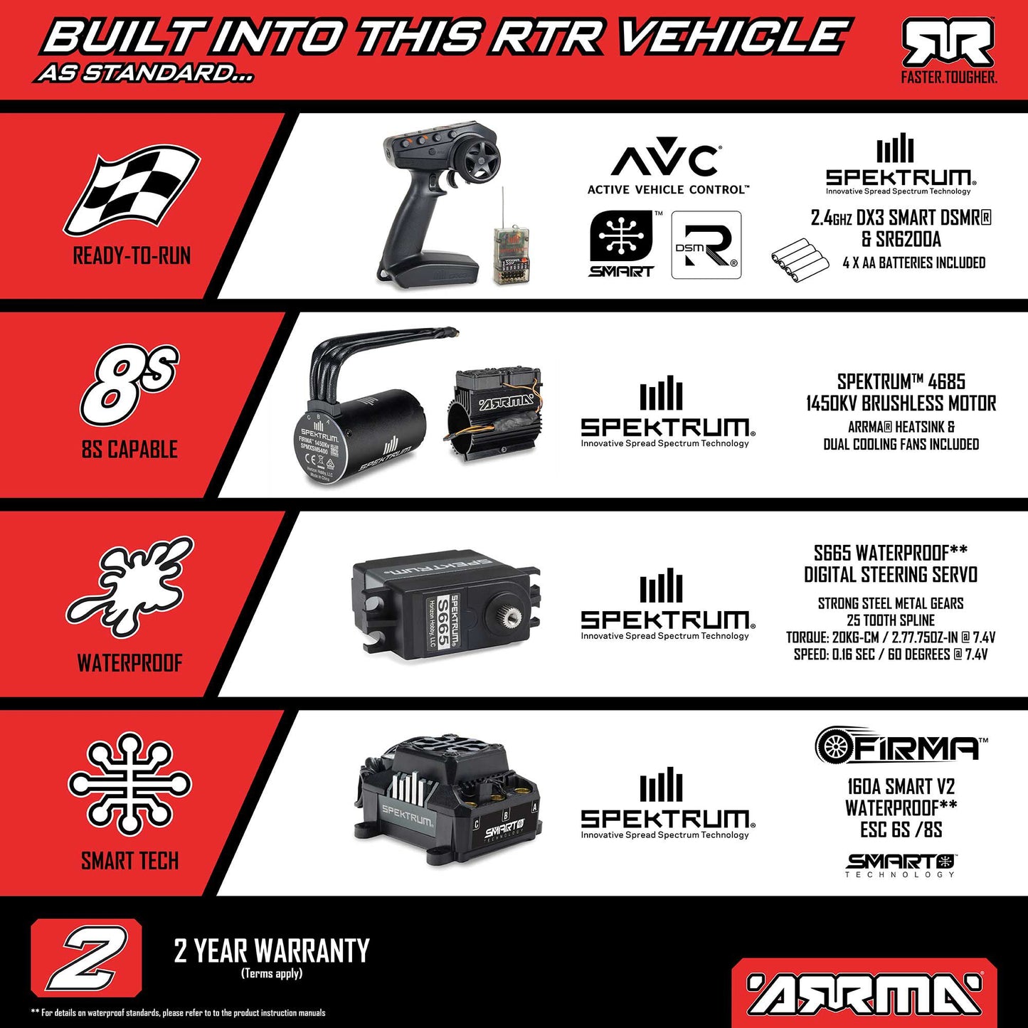 1/7 ARRMA LIMITLESS 120 8S White/Blue + (2) 14.8V 6800mAh 4S 120C Smart G2 Pro Basher LiPo Batteries: IC5