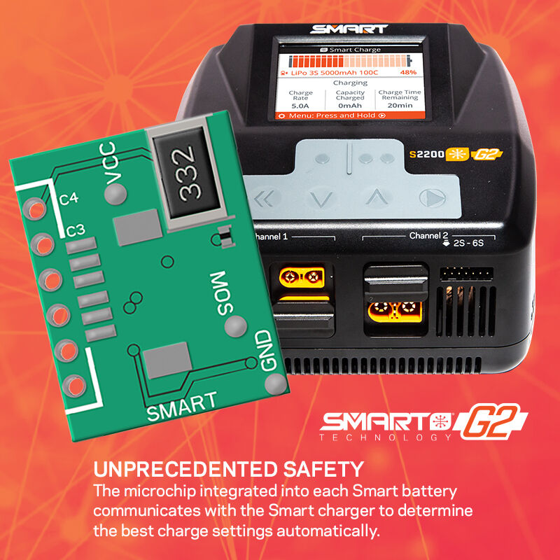 S2200 G2 AC 2x200W Smart Battery Charger