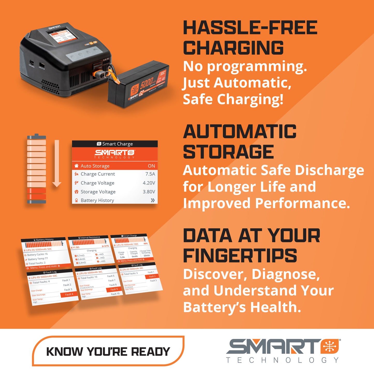 Spektrum Smart Powerstage Bundle: 1400mAh 2S 30C LiPo Battery (IC2) / S100 Charger /  65W Power Block / Adapter